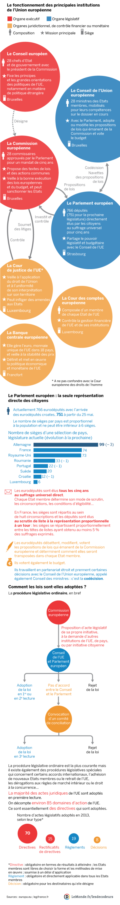 fonctionnent-institutions-europeennes